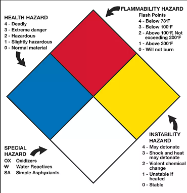 fire protection label