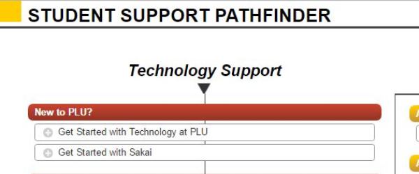 Student Support Pathfinder Student Support Pathfinder