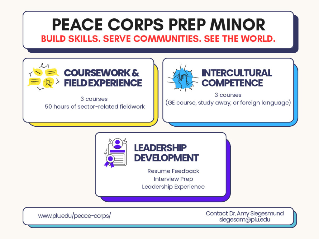 PCP Minor Requirements visual 2026June