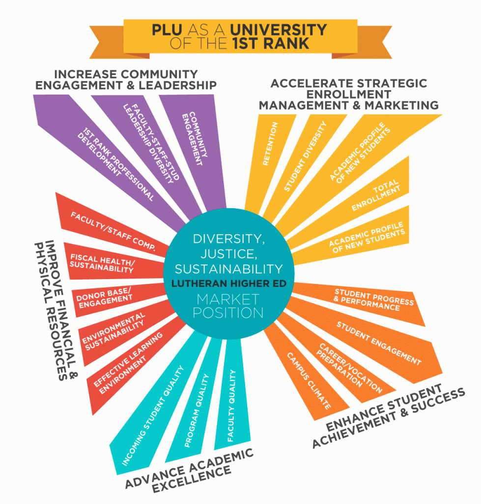 infographic infographic of PLU as a University of the 1st Rank