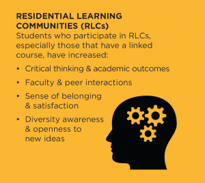Residential Learning Communities (RLCs): Students who participate in RLCs, especially those that have a linked course, have increased: Critical thinking & academic outcomes; faculty & peer interactions; sense of belonging & satisfaction; diversity awareness and openness to new ideas