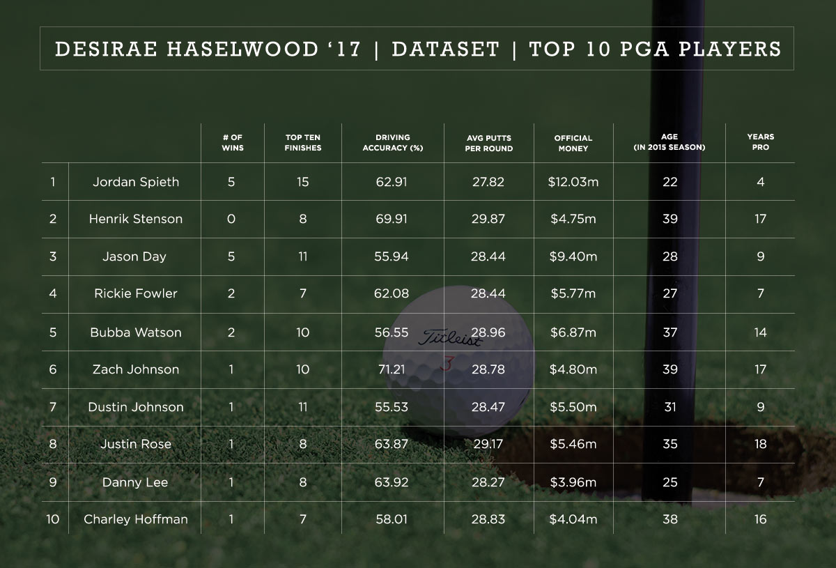 Desirae Haselwood top 10 PGA players infographic