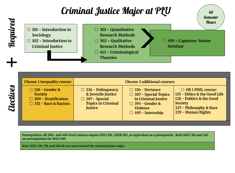 screenshot CJ major chart