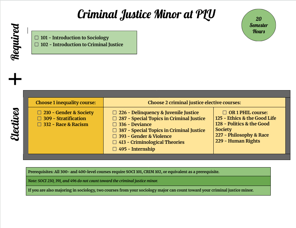 screenshot cj minor chart