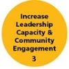 strategic priorities_3 logo - Increase Leadership Capacity & Community Engagement