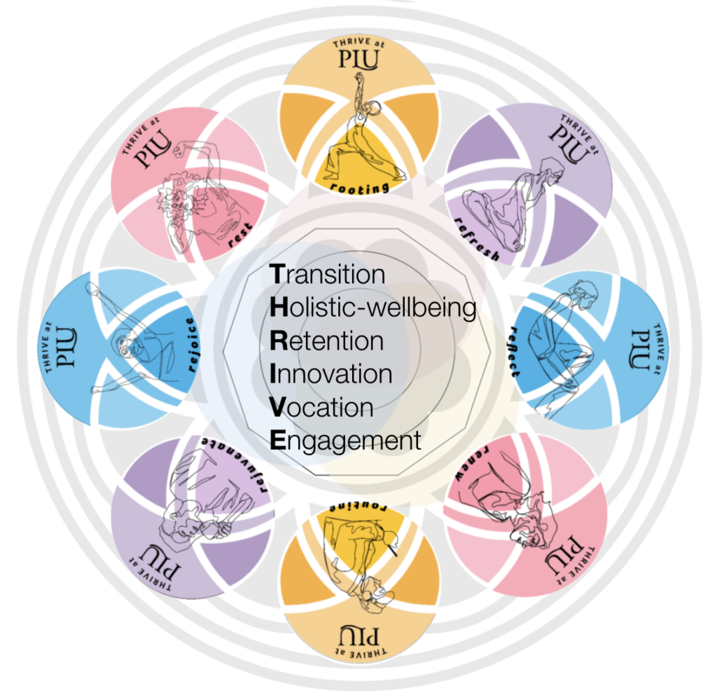 Transition, Holistic-wellbeing, Retention, Innovation, Vocation, Engagement (& sticker designs in rose window)