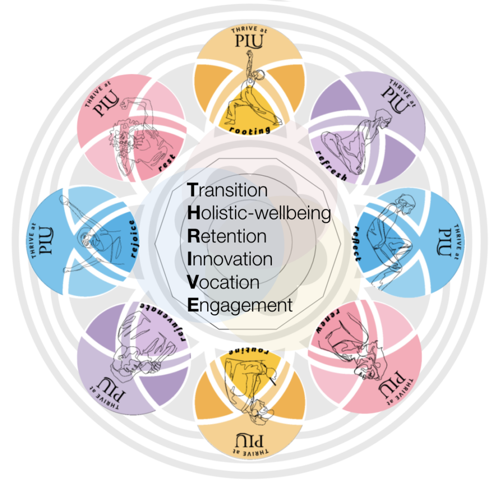 Screen Shot 2021-09-28 at 10.47.16 AM Transition, Holistic-wellbeing, Retention, Innovation, Vocation, Engagement (& sticker designs in rose window)