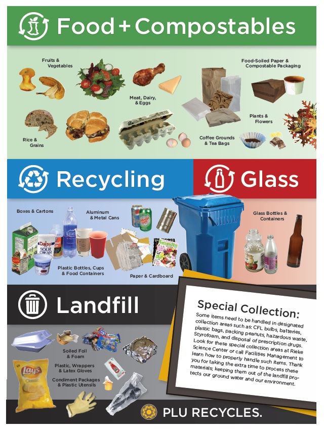 recycling infographic - showing what can go in food & compostables, recycling, glass and landfill. Special collection areas of CFL bulbs, batteries, plastic bags, packing peanuts, hazardous waste, styrofoam and disposal of prescription drugs. Look for these special areas in the Rieke Science Center or call Facilities to learn how to properly handle such items.