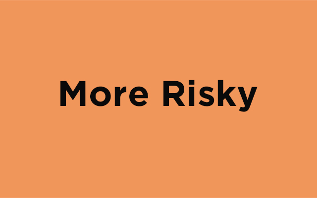More Risky indicator in orange for MonkeyPox Transmission
